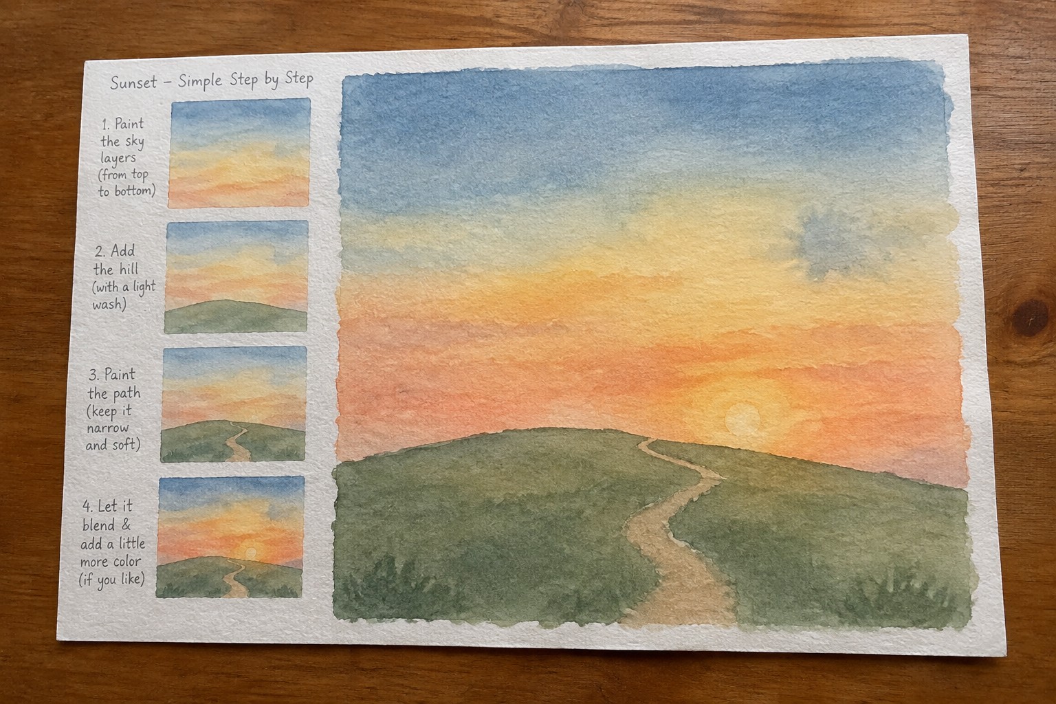 A step-by-step watercolor tutorial page showing four small sky studies above a finished sunset landscape with blue-to-orange sky, green hills, and a winding path.